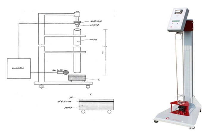 آزمون مقاومت کاشی در برابر ضربه Impact Resistance – ISO 10545-5